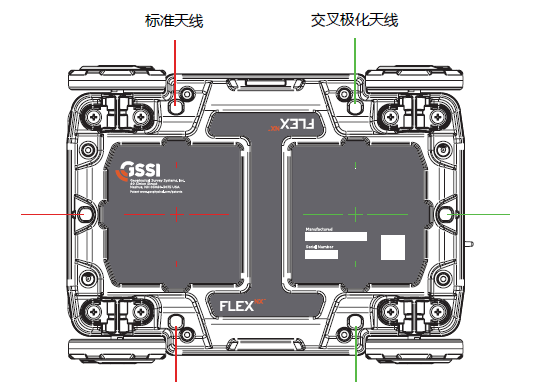 标准天线,交叉极化天线,彩色标线